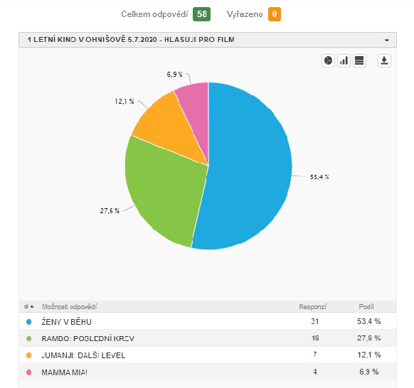 Výsledek hlasování - film_letní_kino.jpg